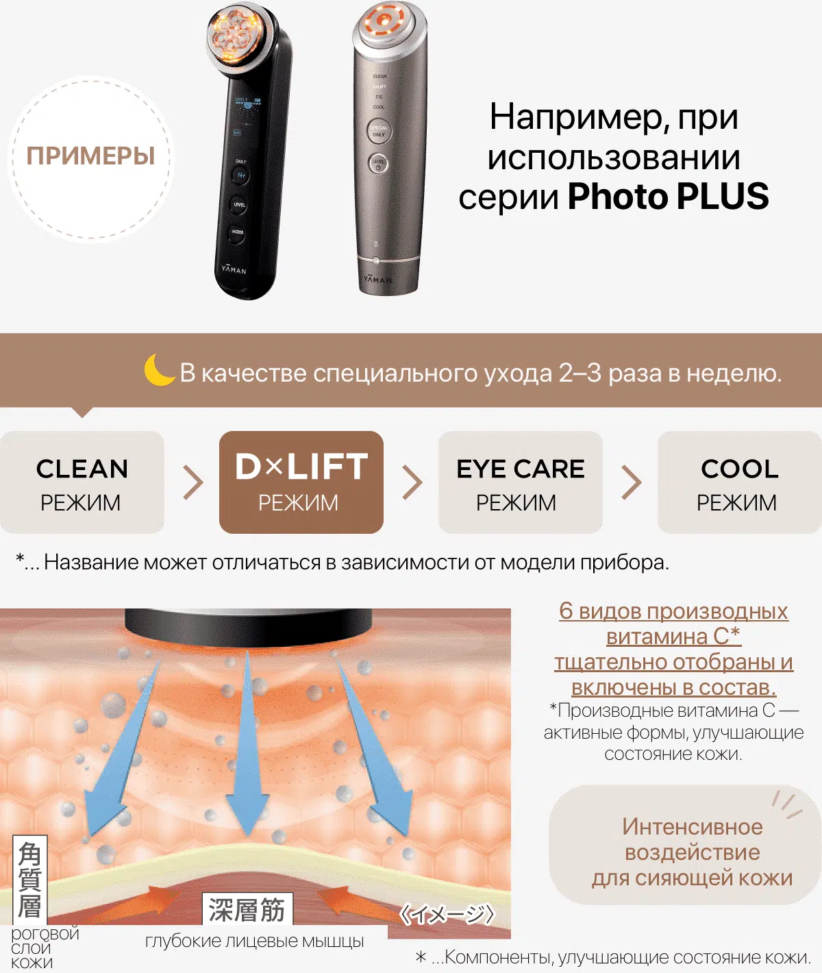 как использовать пады яман