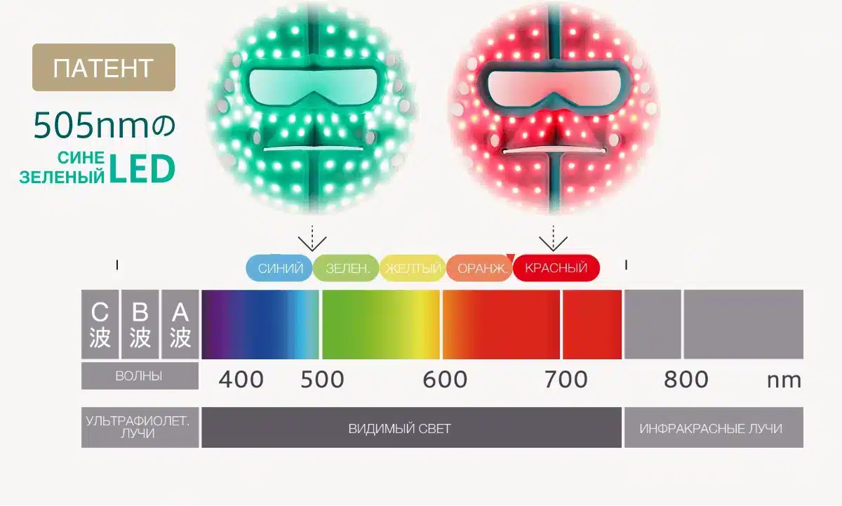 Blue Green Mask Lift - жарықдиодты және EMS бетті лифт құрылғысы - кескін 21